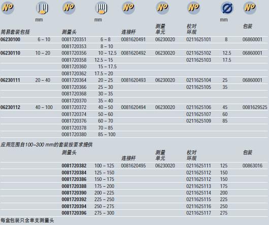 數(shù)顯內徑千分尺