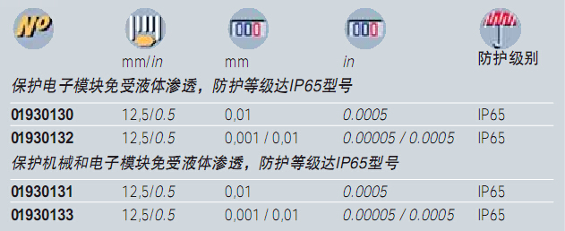 小型數顯指示表