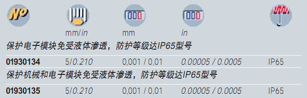 小型數顯指示表